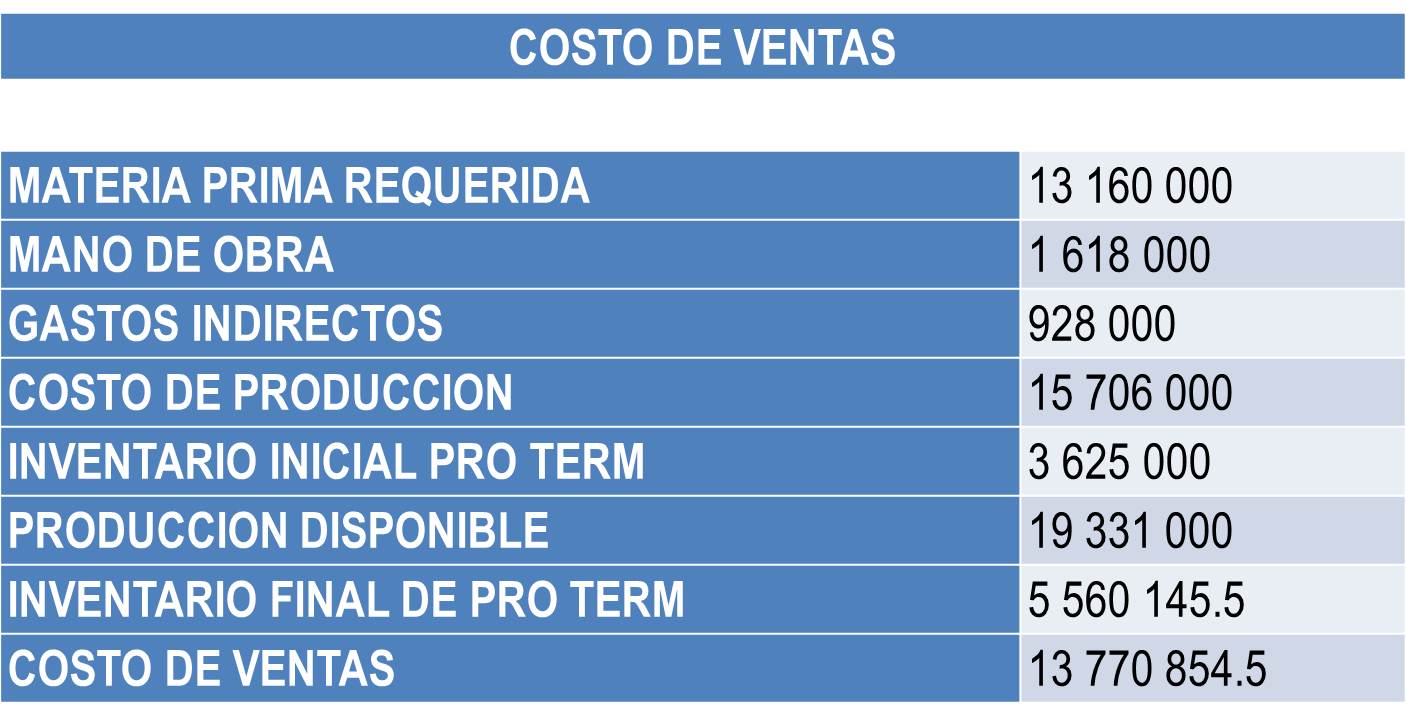 1. Un presupuesto ajustado para tu reforma de cocina en Rincón de la Victoria