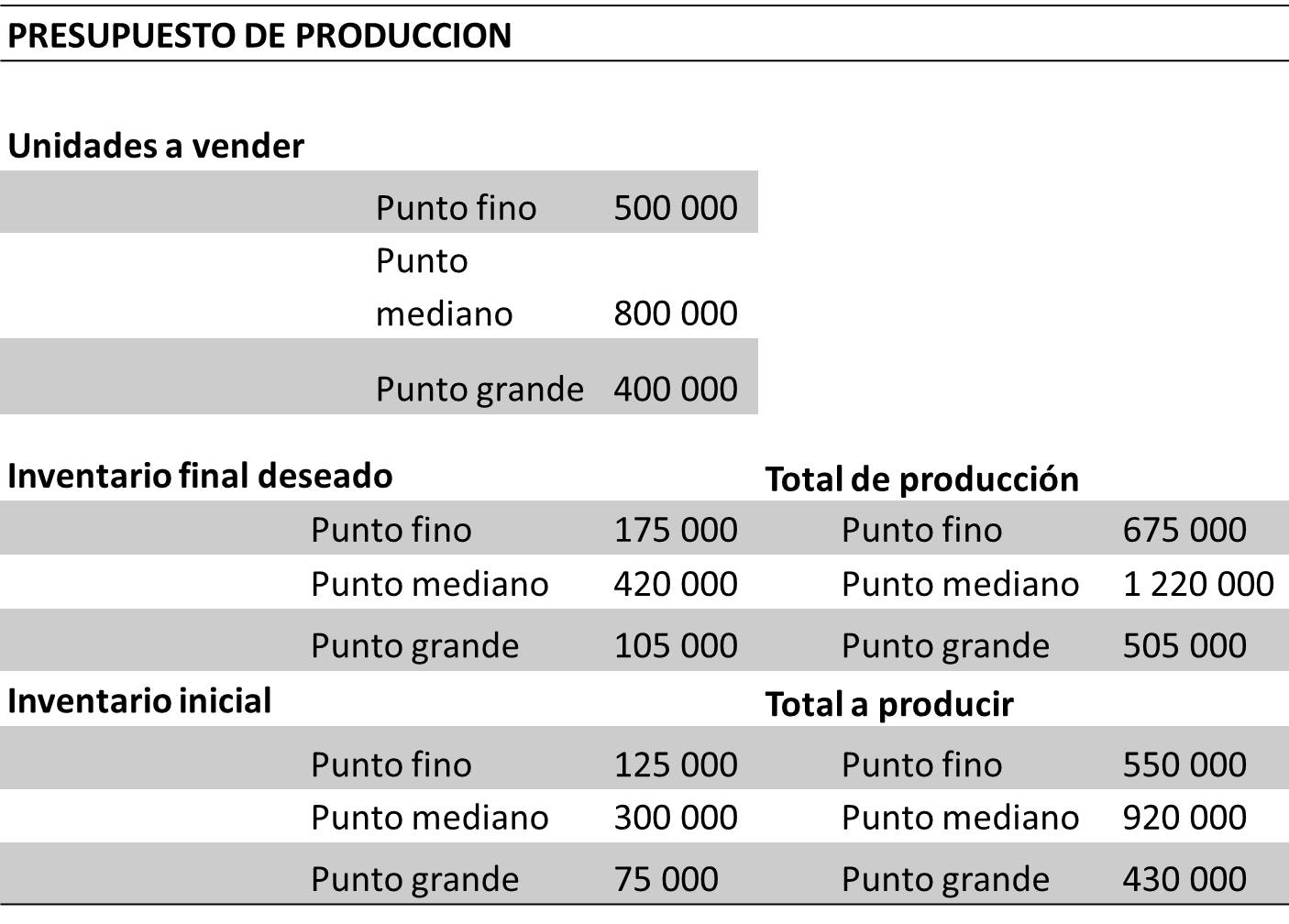 presupuesto reforma cocina rincon de la victoria